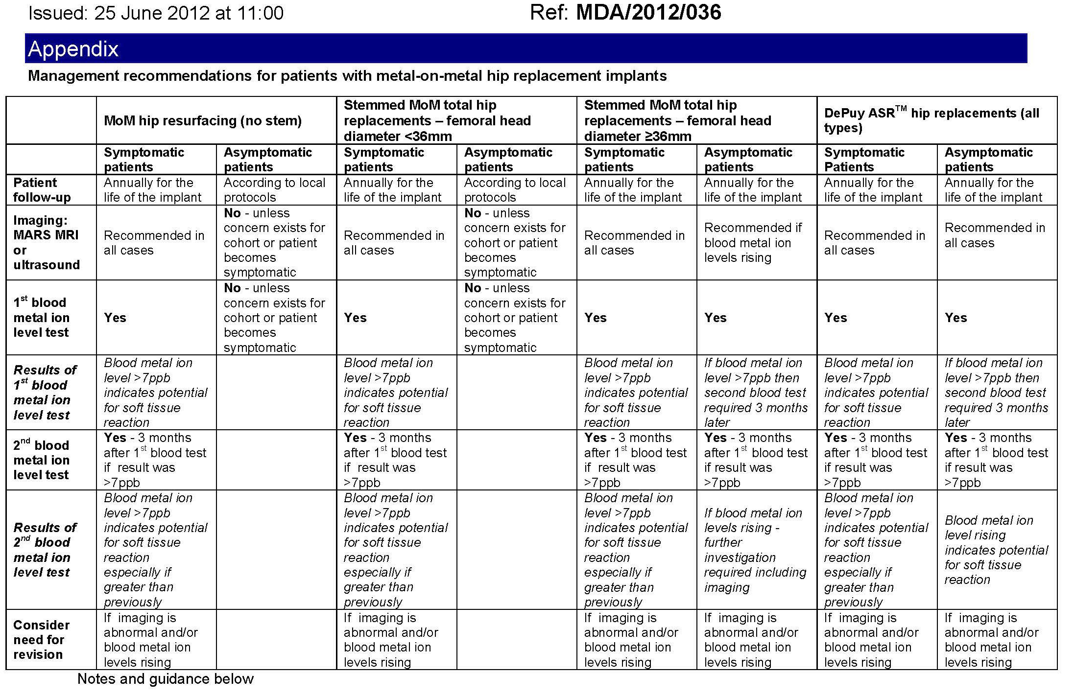 Management recommendations