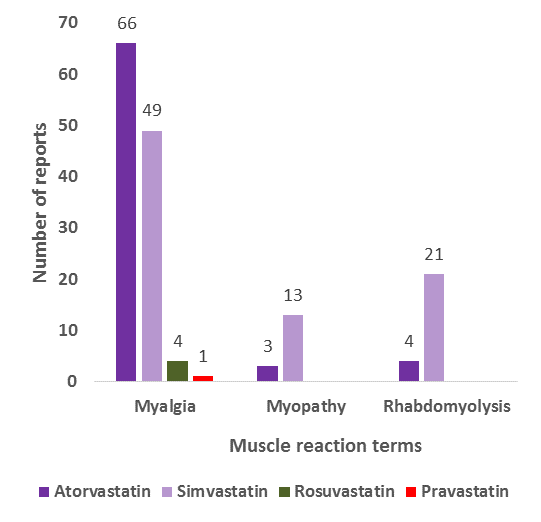 Report distribution