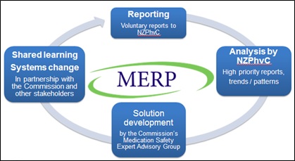 The MERP national reporting and learning system