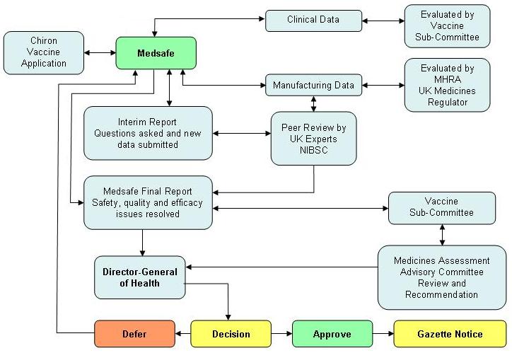 MeNZB Flow Diagram