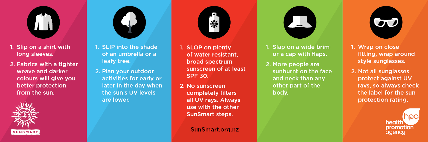 SunSmart Tips