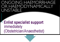 Ongoing Haemorrhage or Haemodynamically Unstable