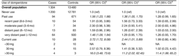 Table 1